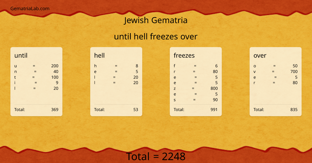 until hell freezes over in jewish Gematria